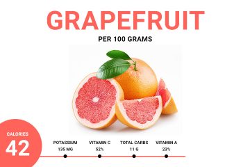 1 medium whole grapefruit calories
