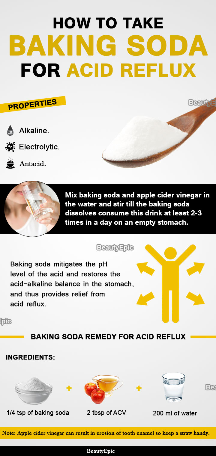 Baking Soda For Acid Reflux How To Use