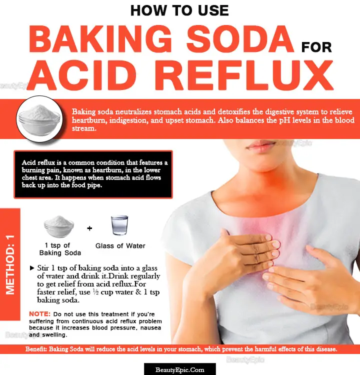 Baking Soda For Acid Reflux How To Use 