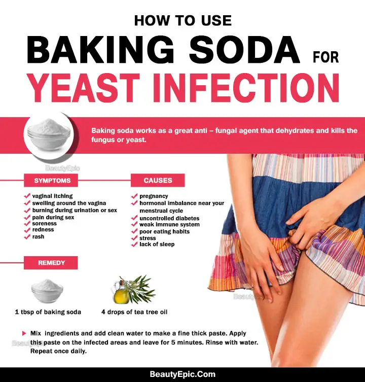 How To Use Baking Soda For Yeast Infection 